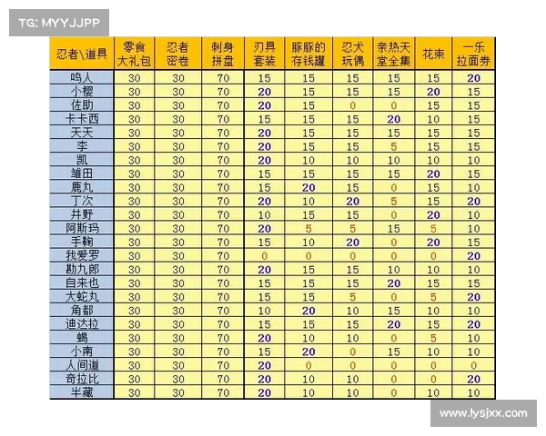 火影忍者OL送花攻略:用花语传递羁绊与情谊 火影忍者OL送花攻略:用花语传递羁绊与情谊